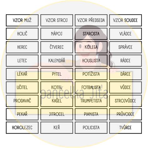Ilustrácia mužského, ženského a stredného rodu