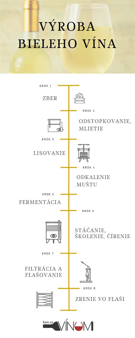 Fľaše bieleho a červeného vína s kuracím mäsom