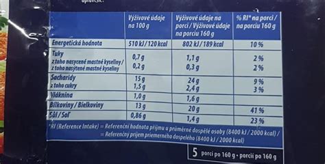 Nutričné hodnoty tresky