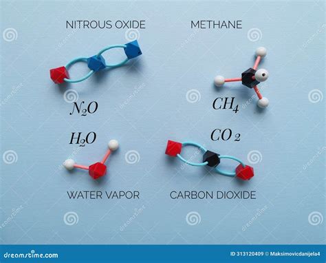 Porovnanie bombičiek CO2 a N2O