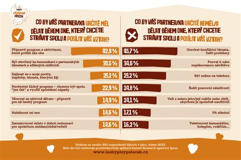 Infografika s prehľadom času prípravy a pečenia