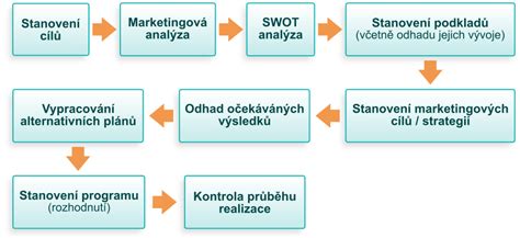 Infografika znázorňujúca jednotlivé kroky prípravy tartaletiek