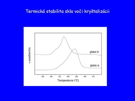 Schéma odolnosti žiaruvzdorného skla Pyrex voči teplotám