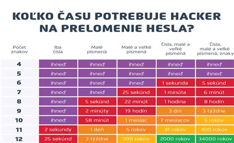 Infografika porovnávajúca čas potrebný na spálenie kalórií rôznymi aktivitami