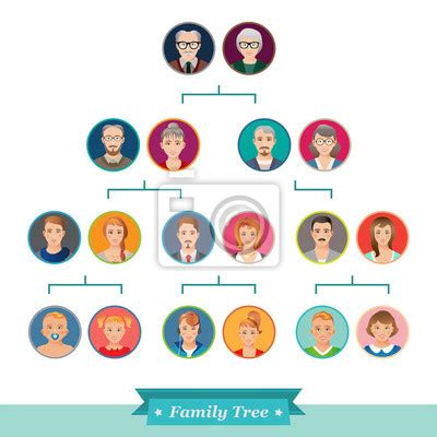 Genealogický strom s príkladom rodiny s priezviskom Michalková