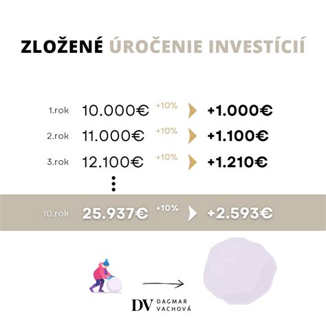 Infografika porovnávajúca denné a mesačné pripisovanie úrokov