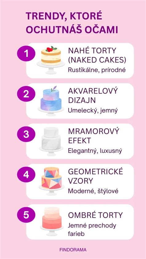 Príklady moderných trendov v zdobení tort