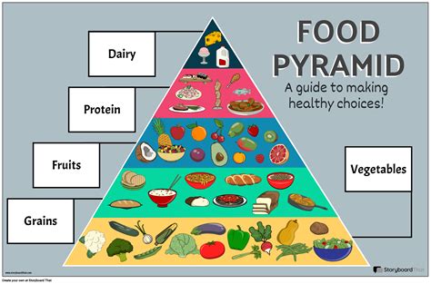 Vizualizácia potravinovej pyramídy a jej zložiek