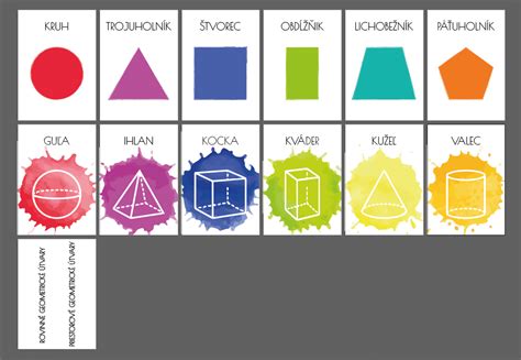 Geometrické tvary na tortách