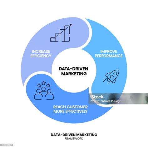 Grafika znázorňujúca dôveru v marketingu