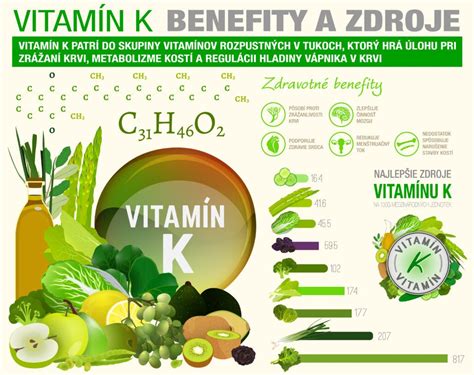 Grafické znázornenie účinku Warfarínu a vitamínu K na zrážanlivosť krvi