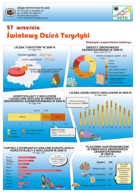 Infografika o odporúčanom dennom príjme bielkovín
