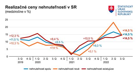 Štatistika zobrazujúca rast počtu online recenzií