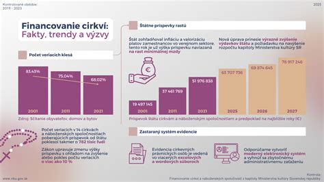 Infografika s tipmi na zvýšenie dostrelu