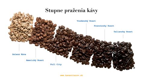 Proces praženia kávy