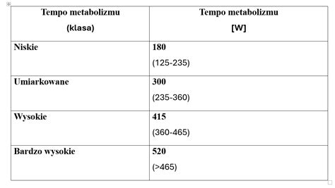 graf metabolizmu