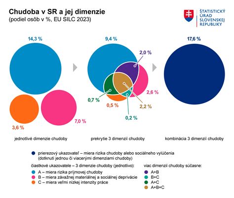 Infografika zobrazujúca porovnanie bohatstva a chudoby v rôznych oblastiach sveta