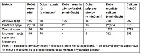 Porovnanie rôznych metód odpudzovania krtkov