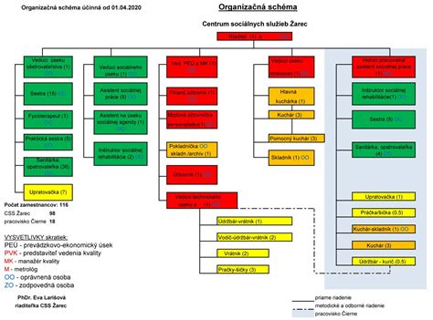 Štruktúra rôznych druhov peruánskych polievok