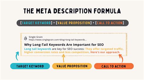 Meta description