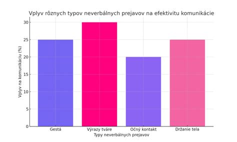 Schéma rôznych typov vyrážok a zmien na jazyku