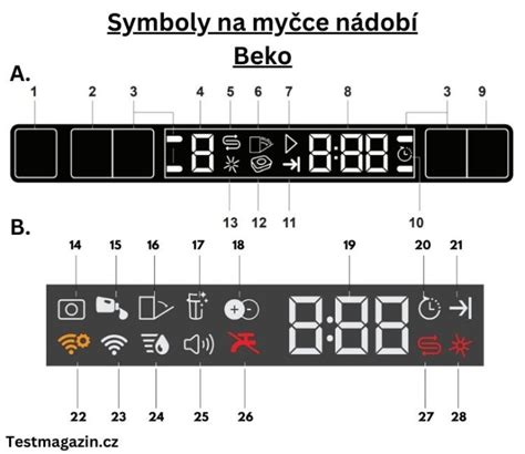 Symbol zámky na displeji rúry
