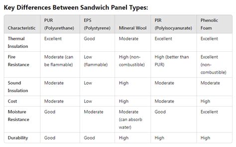 Rôzne typy ovládacích panelov rúr