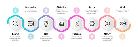 Infografika zobrazujúca proces od farmy k stolu, vrátane kontroly kvality