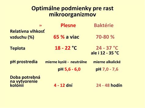 Grafické znázornenie teplotných zón pre rast mikroorganizmov