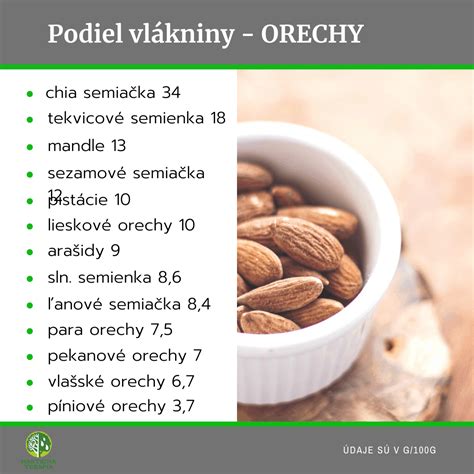 Zoznam potravín s rôznym obsahom purínov