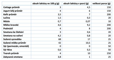 Porovnanie obsahu purínov v surových a varených potravinách