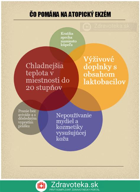 Ilustrácia atopického ekzému na koži