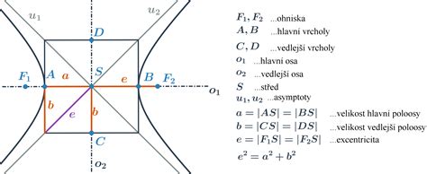 Schematický nákres rotačného paraboloidu s rovinou rezu rovnobežnou s osou