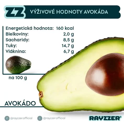 Avokádo krájané na kocky