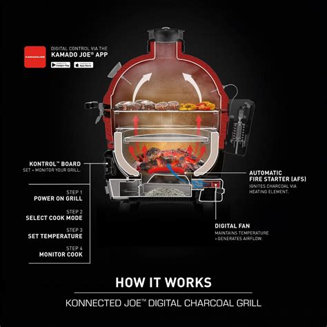 Proces údenia hovädzích rebier v kamado grile