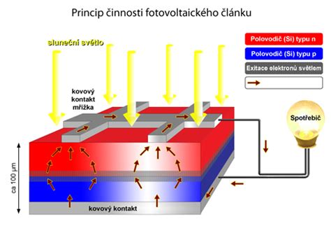 Schéma princípu fungovania tlakového hrnca