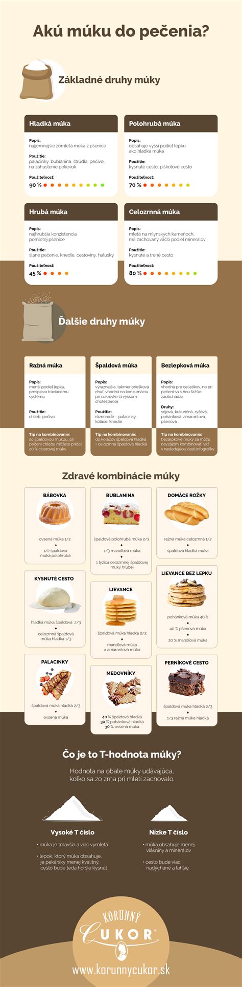 Infografika s postupom pečenia mäsa