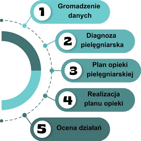 Proces obalovania rezňov