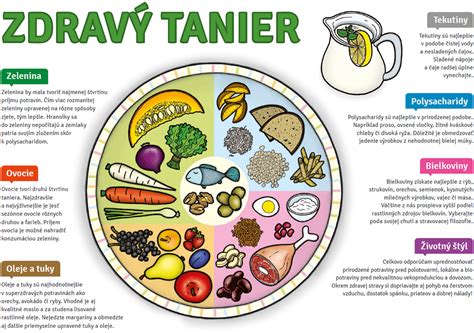 Ilustrácia zdravej stravy na tanieri
