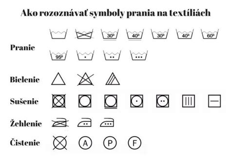 Symboly pre sušenie v sušičke