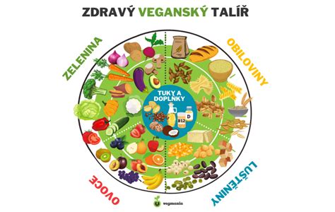 ilustrácia rôznych ingrediencií na Buddha misku