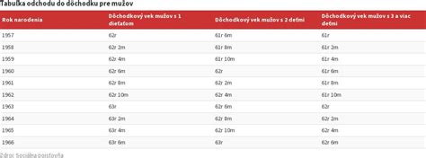 Tabuľka s dátumami a časmi odchodov vlakov do Splitu