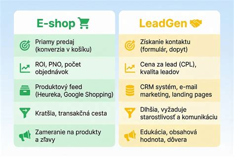 Infografika porovnávajúca spôsoby platby