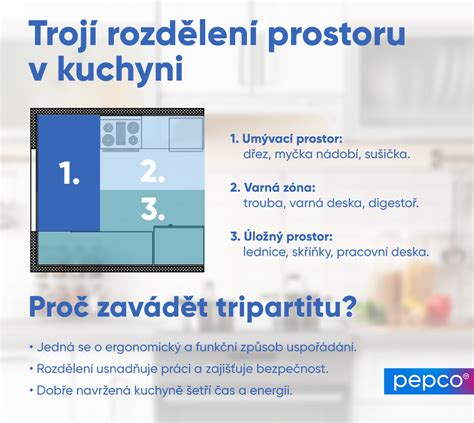 Infografika - univerzálnosť tvarohu v kuchyni