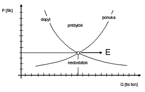 Grafické znázornenie rovnováhy elektrolytov v tele