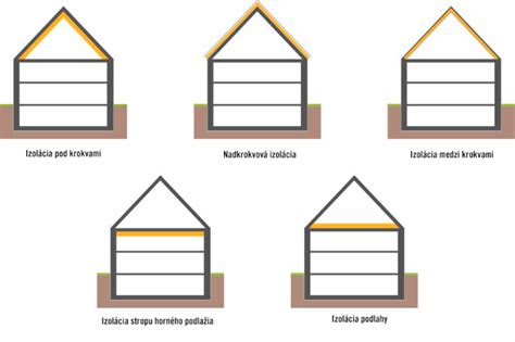 Rôzne druhy skočiek