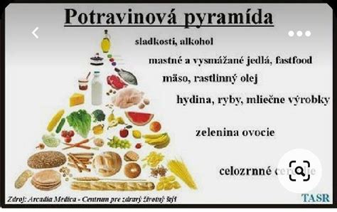 Potravinová pyramída DASH diéty