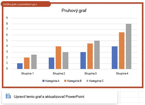 Graf ukážky pH v bachore pri acidóze a pri stabilizácii