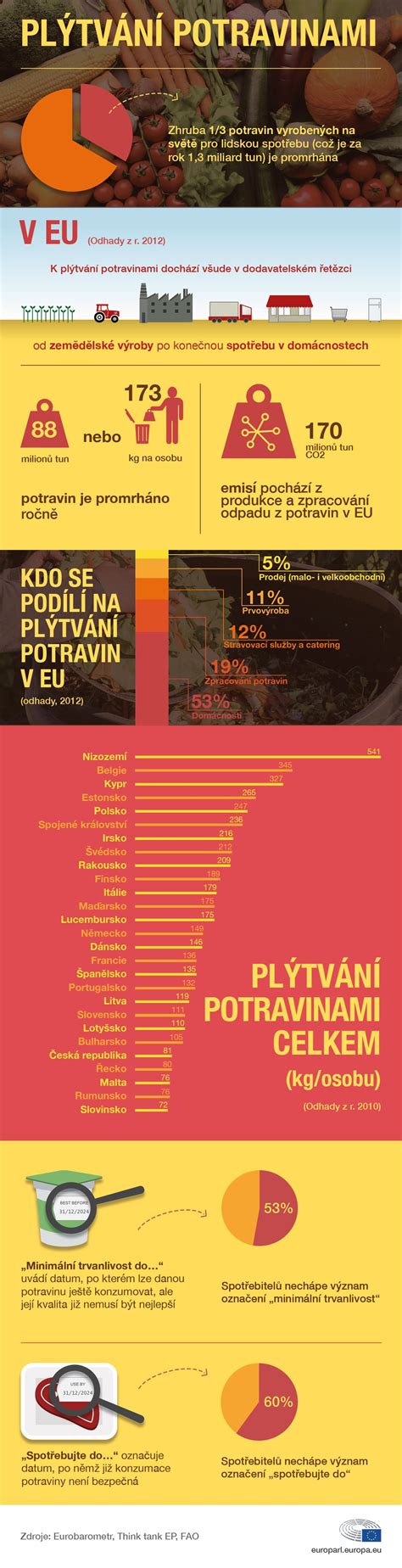 Infografika s odporúčanými potravinami v tehotenstve