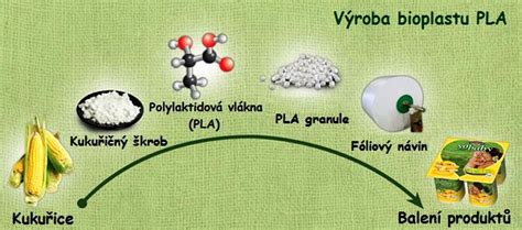 Porovnanie materiálov PLA a bioplastu